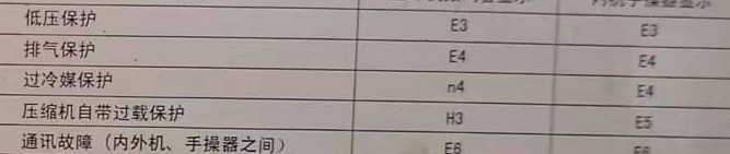 浉河空调电话在哪里找